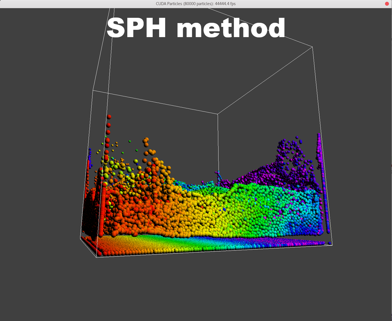 SPH method, boundary problem angle 2